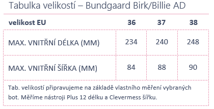 Bundgaard Birk,Billie AD